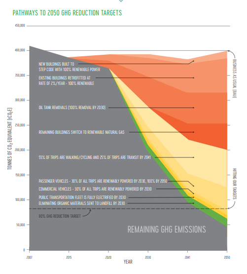 sustainability victoria business plan